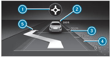 Mercedes-Benz GLC. Active Distance Assist DISTRONIC