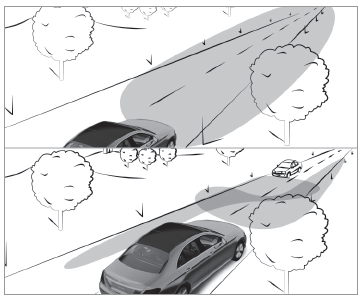 Mercedes-Benz GLC. Adaptive Highbeam Assist