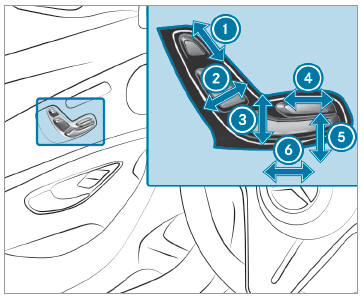 Mercedes-Benz GLC. Adjusting the front seat electrically