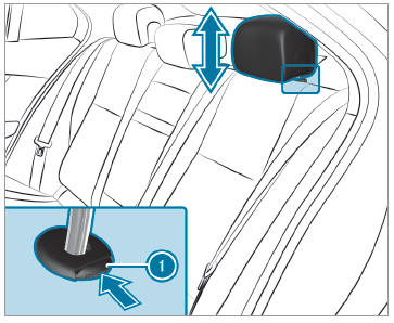 Mercedes-Benz GLC. Adjusting the head restraints of the rear seats mechanically
