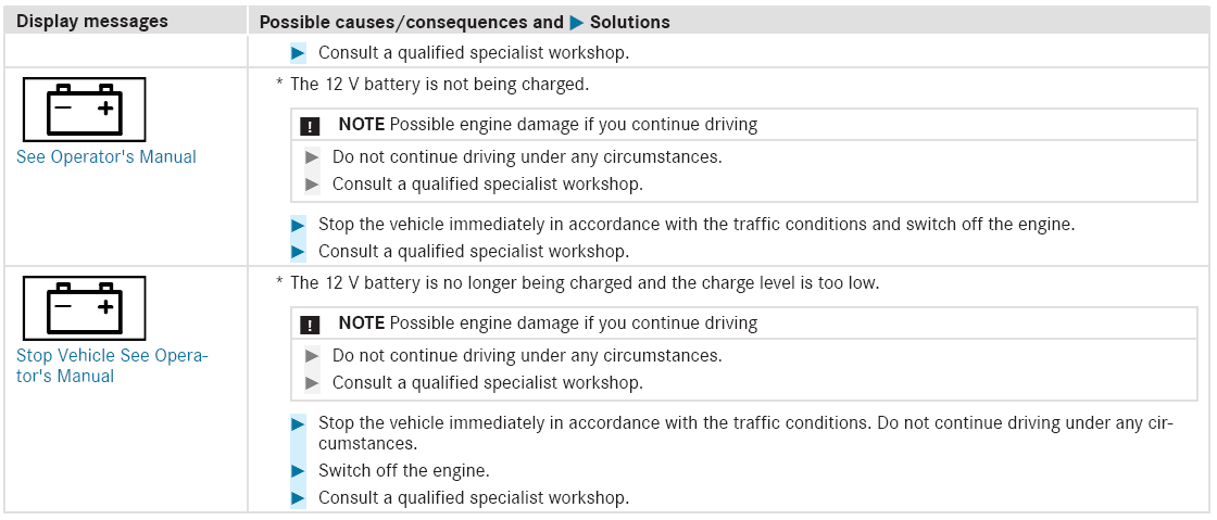 Mercedes-Benz GLC. Battery