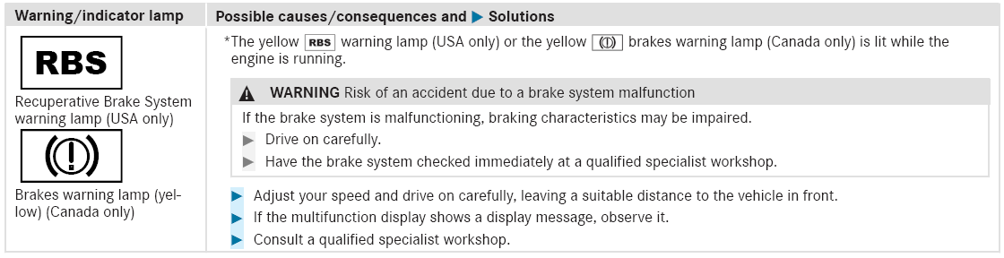 Mercedes-Benz GLC. Brakes