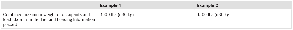 Mercedes-Benz GLC. Calculation example for determining the maximum load