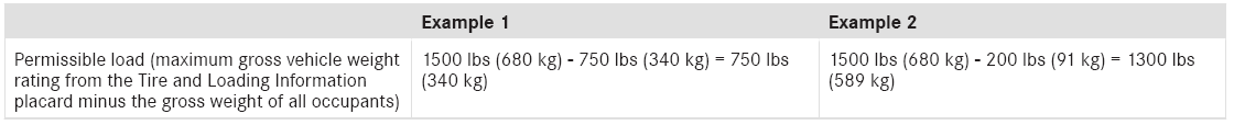 Mercedes-Benz GLC. Calculation example for determining the maximum load