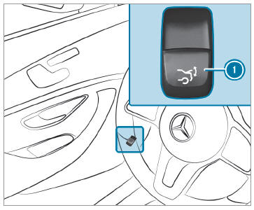 Mercedes-Benz GLC. Closing the tailgate