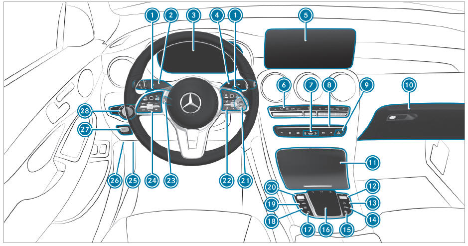 Mercedes-Benz GLC. Cockpit