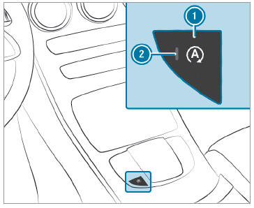 Mercedes-Benz GLC. Deactivating or activating the ECO start/stop function