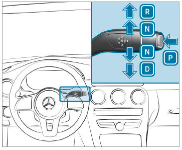Mercedes-Benz GLC. DIRECT SELECT lever