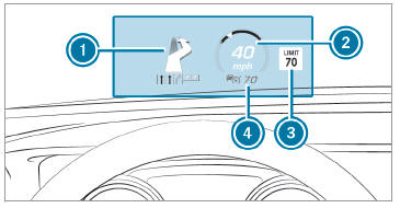 Mercedes-Benz GLC. Display content