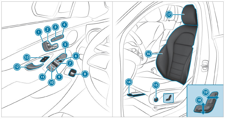 Mercedes-Benz GLC. Door control panel and seat adjustment
