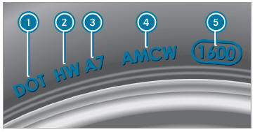 Mercedes-Benz GLC. DOT, Tire Identification Number (TIN)