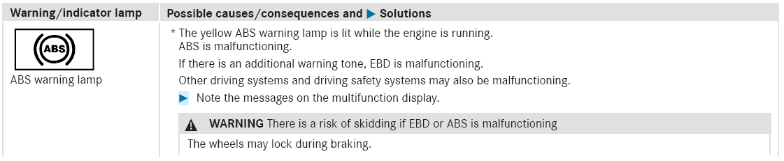 Mercedes-Benz GLC. Driving safety systems