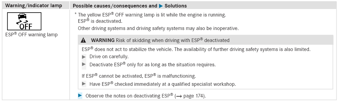 Mercedes-Benz GLC. Driving safety systems