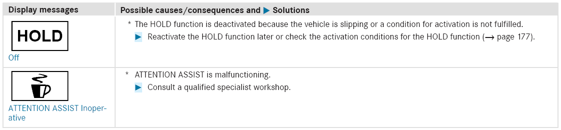 Mercedes-Benz GLC. Driving systems