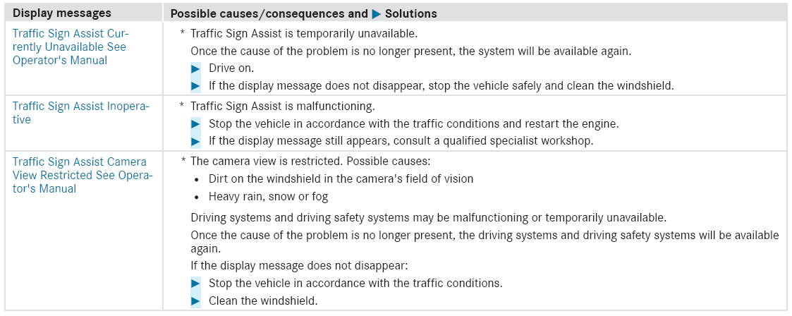 Mercedes-Benz GLC. Driving systems