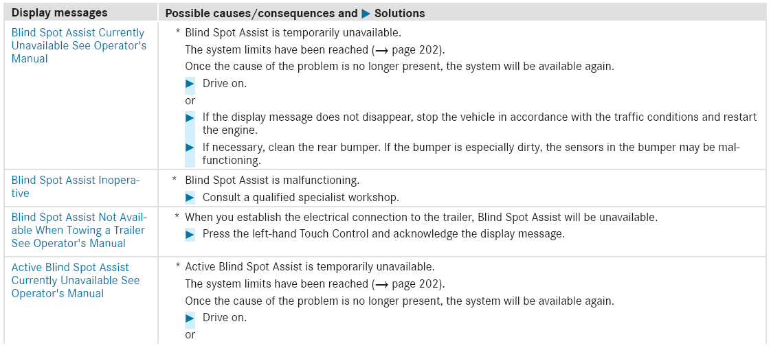 Mercedes-Benz GLC. Driving systems