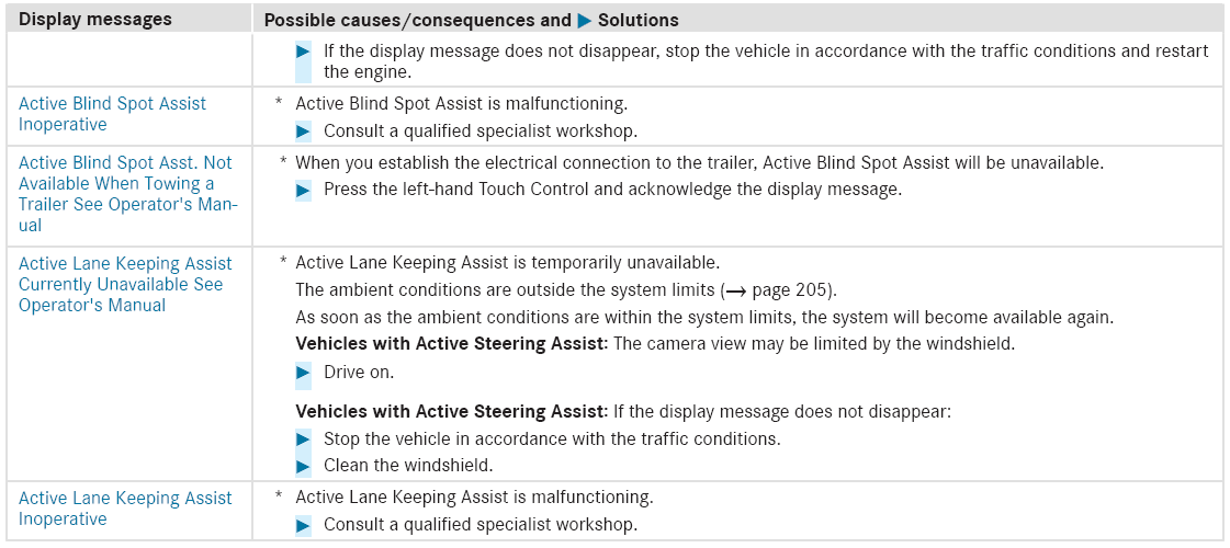 Mercedes-Benz GLC. Driving systems