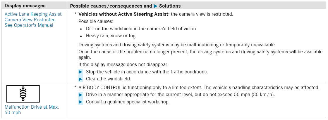 Mercedes-Benz GLC. Driving systems