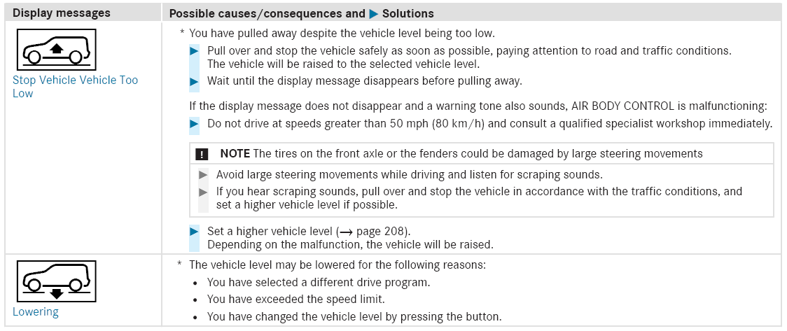 Mercedes-Benz GLC. Driving systems