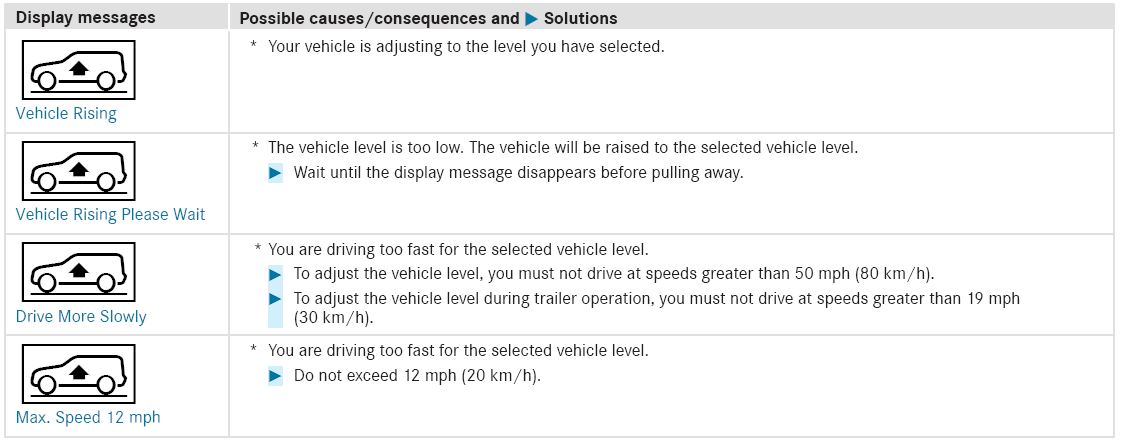 Mercedes-Benz GLC. Driving systems