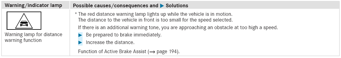 Mercedes-Benz GLC. Driving systems