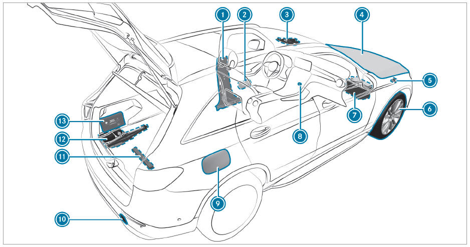 Mercedes-Benz GLC. Emergencies and breakdowns