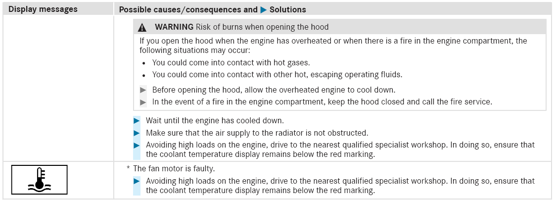 Mercedes-Benz GLC. Engine