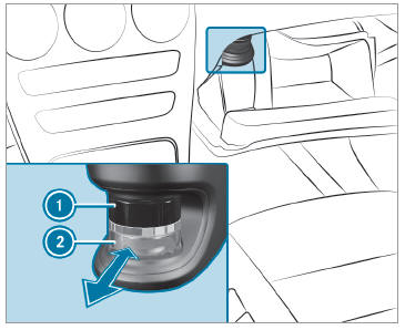 Mercedes-Benz GLC. Fragrance system