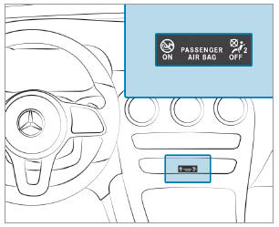 Mercedes-Benz GLC. Function of the PASSENGER AIR BAG indicator lamps
