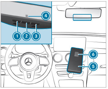 Mercedes-Benz GLC. Garage door opener