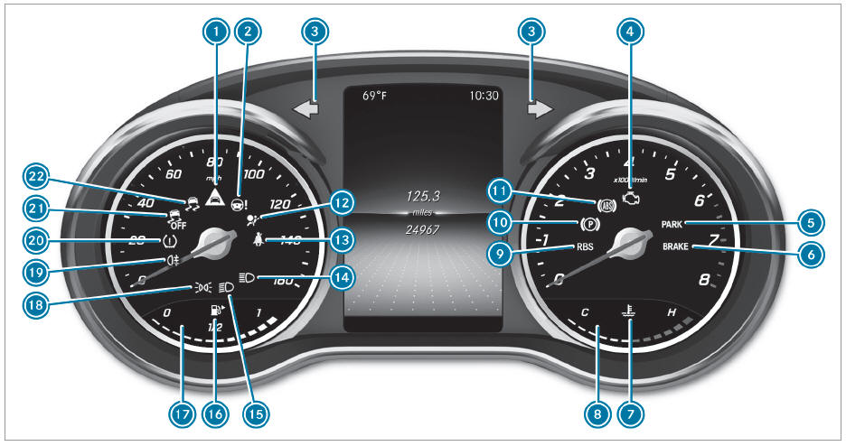 Mercedes-Benz GLC. Indicator and warning lamps (standard)