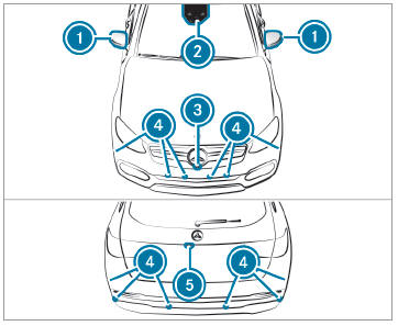 Mercedes-Benz GLC. Information on vehicle sensors and cameras