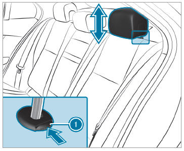 Mercedes-Benz GLC. restraints