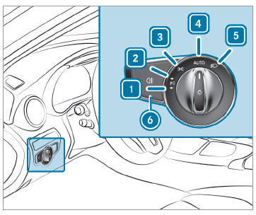 Mercedes-Benz GLC. Light switch