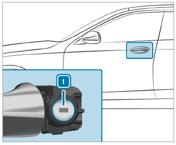 Mercedes-Benz GLC. Locking/unlocking the driver's door with the emergency key