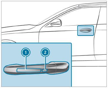 Mercedes-Benz GLC. Locking/unlocking the vehicle with KEYLESS-GO