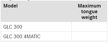 Mercedes-Benz GLC. Maximal tongue weight and load capacity