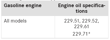 Mercedes-Benz GLC. Notes on engine oil