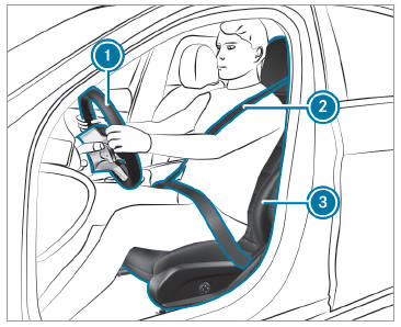 Mercedes-Benz GLC. Notes on the correct driver's seat position