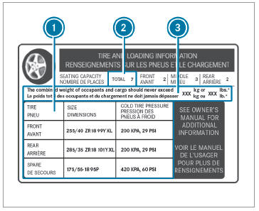 Mercedes-Benz GLC. Notes on Tire and Loading Information placard