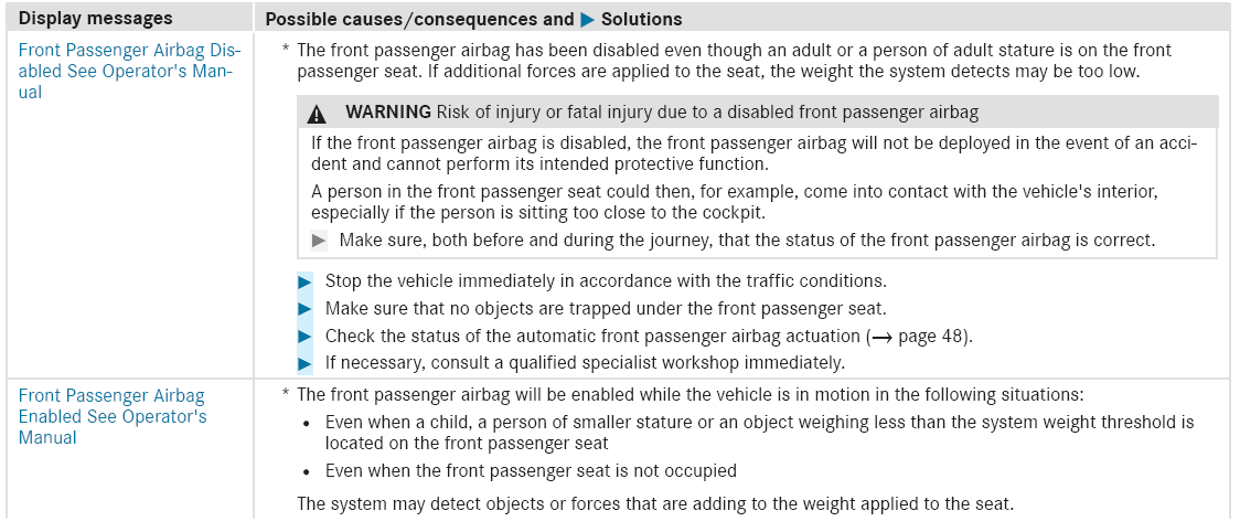 Mercedes-Benz GLC. Occupant safety