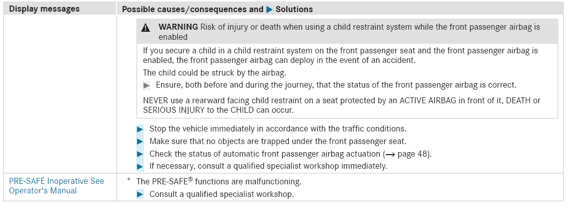 Mercedes-Benz GLC. Occupant safety