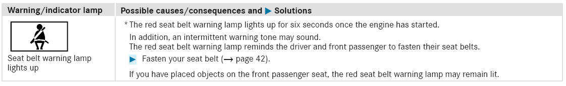 Mercedes-Benz GLC. Occupant safety