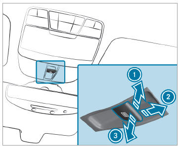 Mercedes-Benz GLC. Opening and closing the sliding sunroof