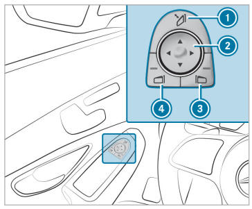 Mercedes-Benz GLC. Operating the outside mirrors