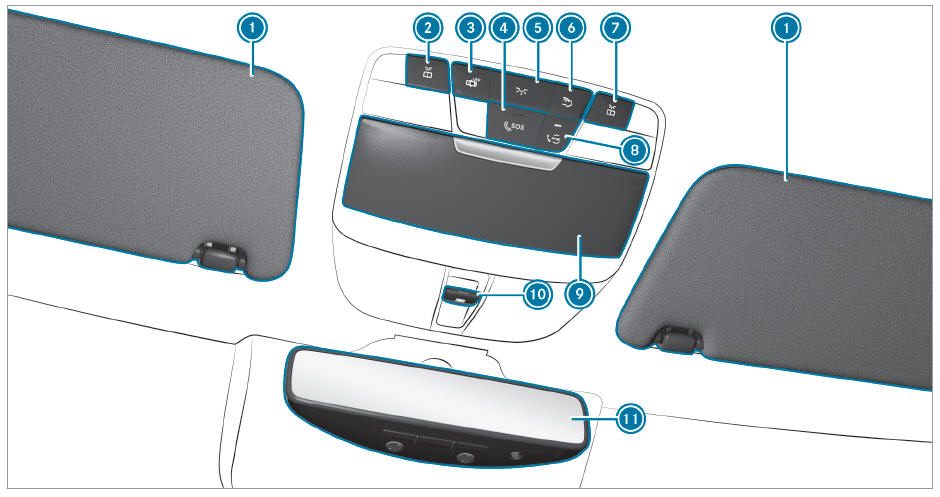 Mercedes-Benz GLC. Overhead control panel