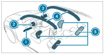 Mercedes-Benz GLC. Overview of airbags