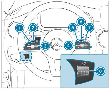 Mercedes-Benz GLC. Overview of buttons on the steering wheel