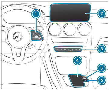 Mercedes-Benz GLC. Overview of the MBUX multimedia system