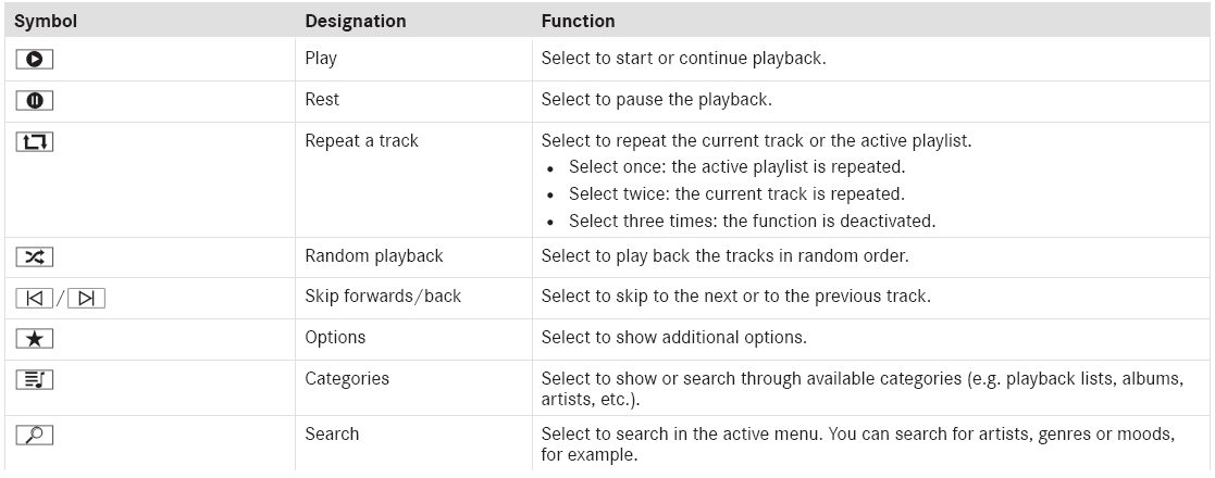 Mercedes-Benz GLC. Overview of the symbols and functions in the media menu